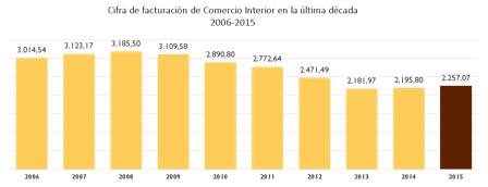 El sector editorial español crece un 2,8% impulsado por el texto y la novela 2 Sin título1